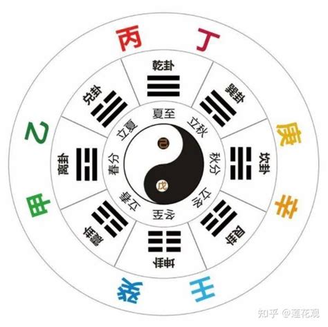 己土 庚金|解析十天干己土 – 己土喜用提要